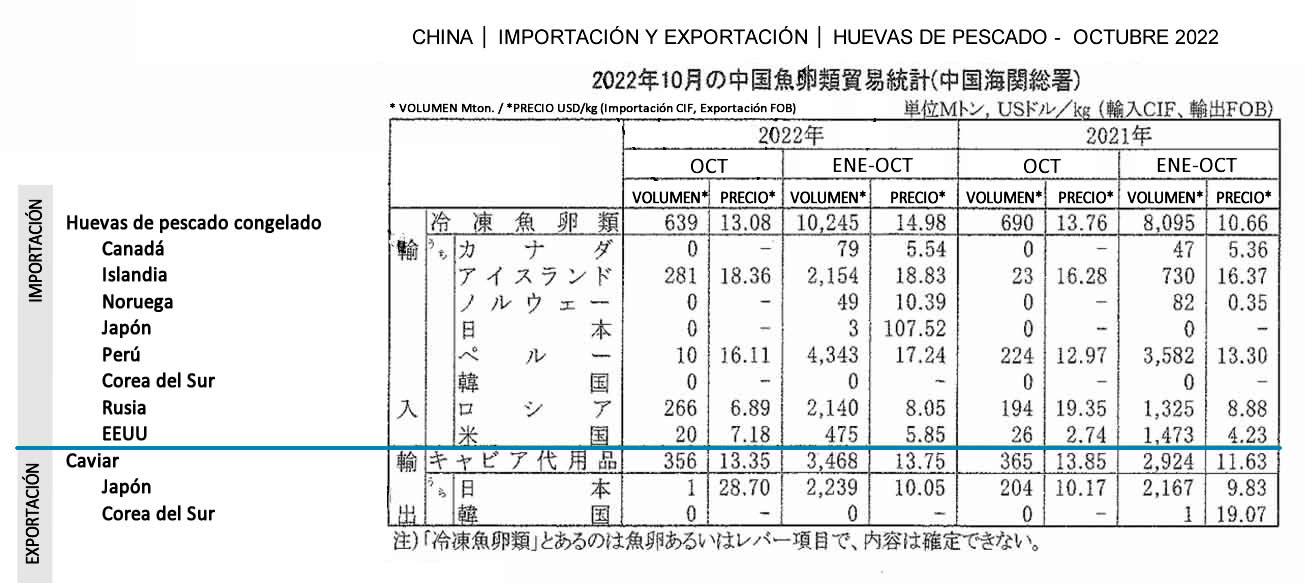 2022120201esp-China-Importacion y exportacion de huevas de pescado FIS seafood_media.jpg